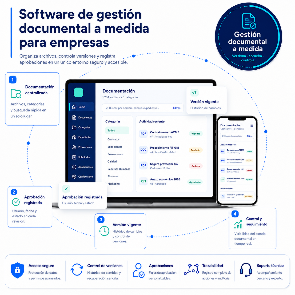 Software de gestión documental a medida para empresas Software de gestión documental a medida para empresas
